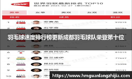 羽毛球速度排行榜更新成都羽毛球队荣登第十位